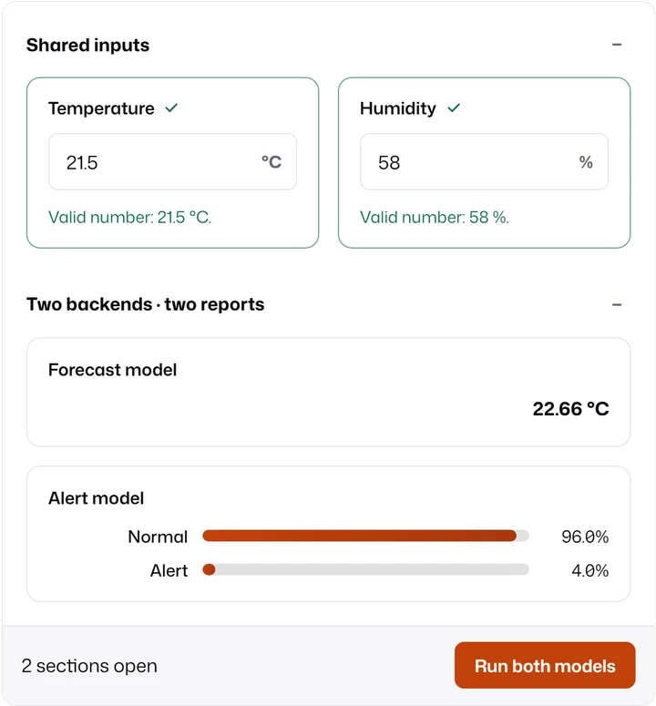 Shared temperature and humidity inputs feed two reports: a forecast model showing 22.66 °C and an alert model showing 96% normal.