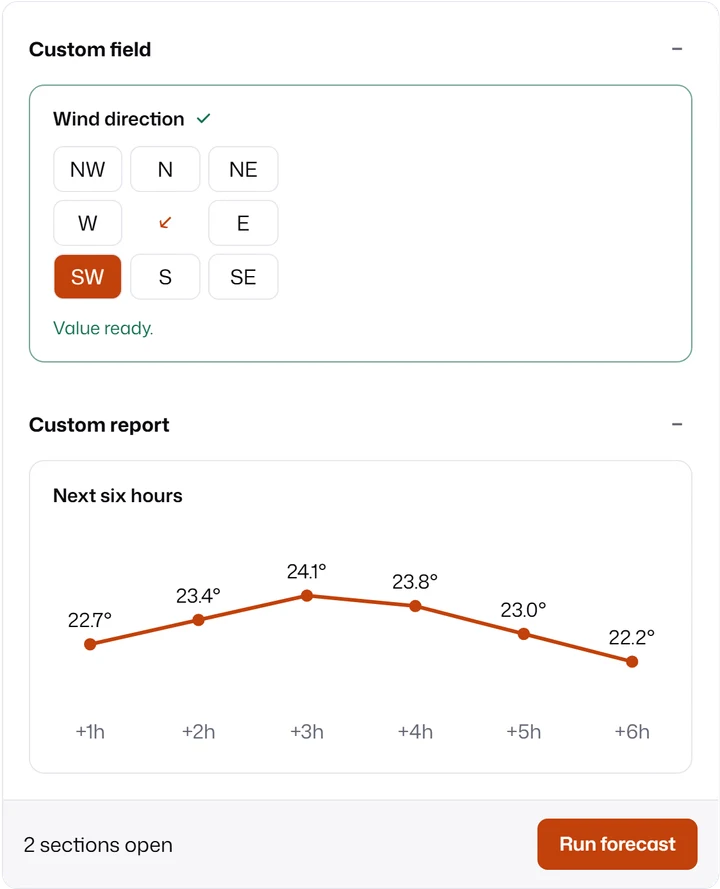 The custom wind direction field as a compass of eight points with SW selected, and the custom forecast report as a line chart of the next six hours: 22.7, 23.4, 24.1, 23.8, 23.0 and 22.2 degrees.