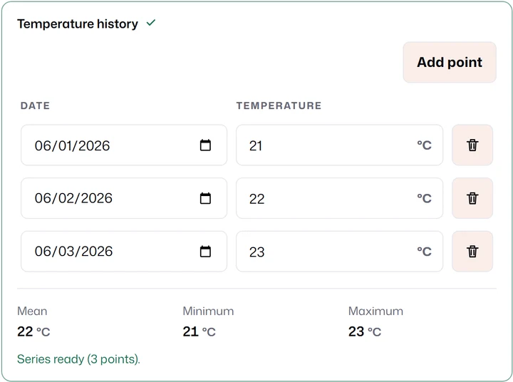 A temperature history table with three dated rows, an Add point button and mean 22, minimum 21 and maximum 23.